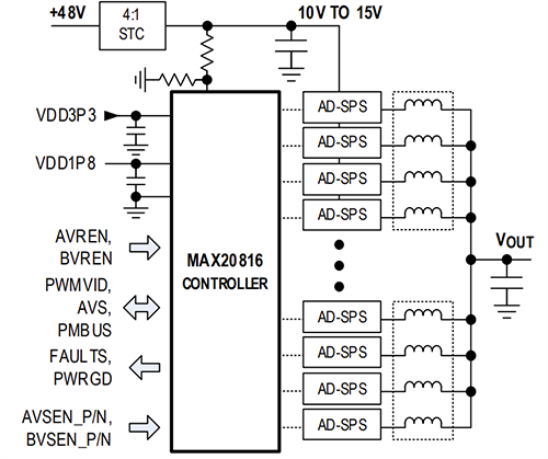 Applikations-Schaltungsdiagramm - Analog Devices Inc. MAX20816 Hochstrom-PWMVID/AVSBus-Controller